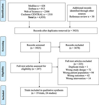 Comparative Efficacy of Systemic Agents for Brain Metastases From Non-Small-Cell Lung Cancer With an EGFR Mutation/ALK Rearrangement: A Systematic Review and Network Meta-Analysis